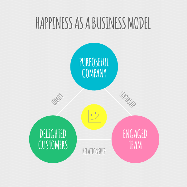 happiness biz