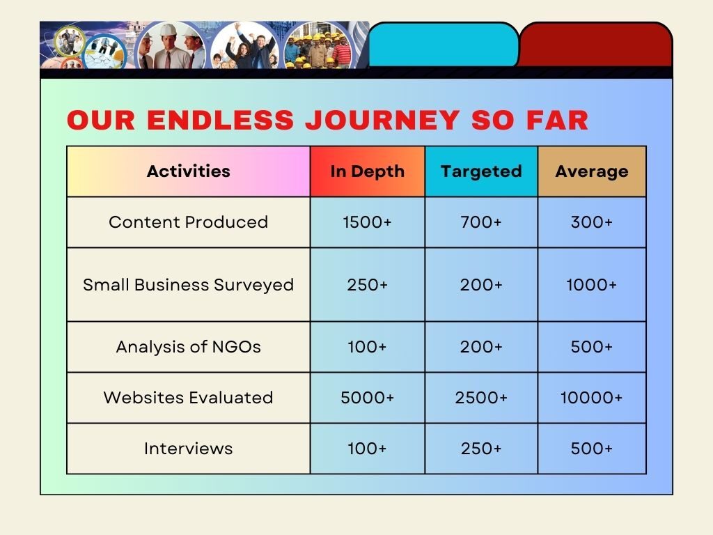 Our Journey So far